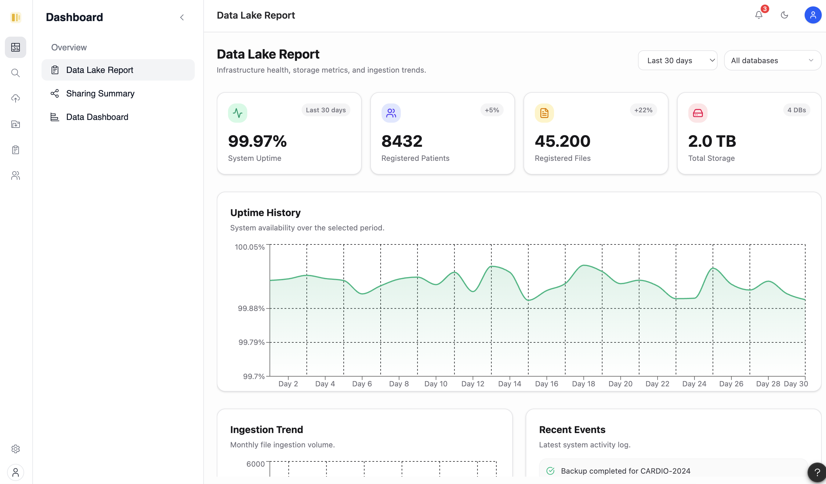Dashboard