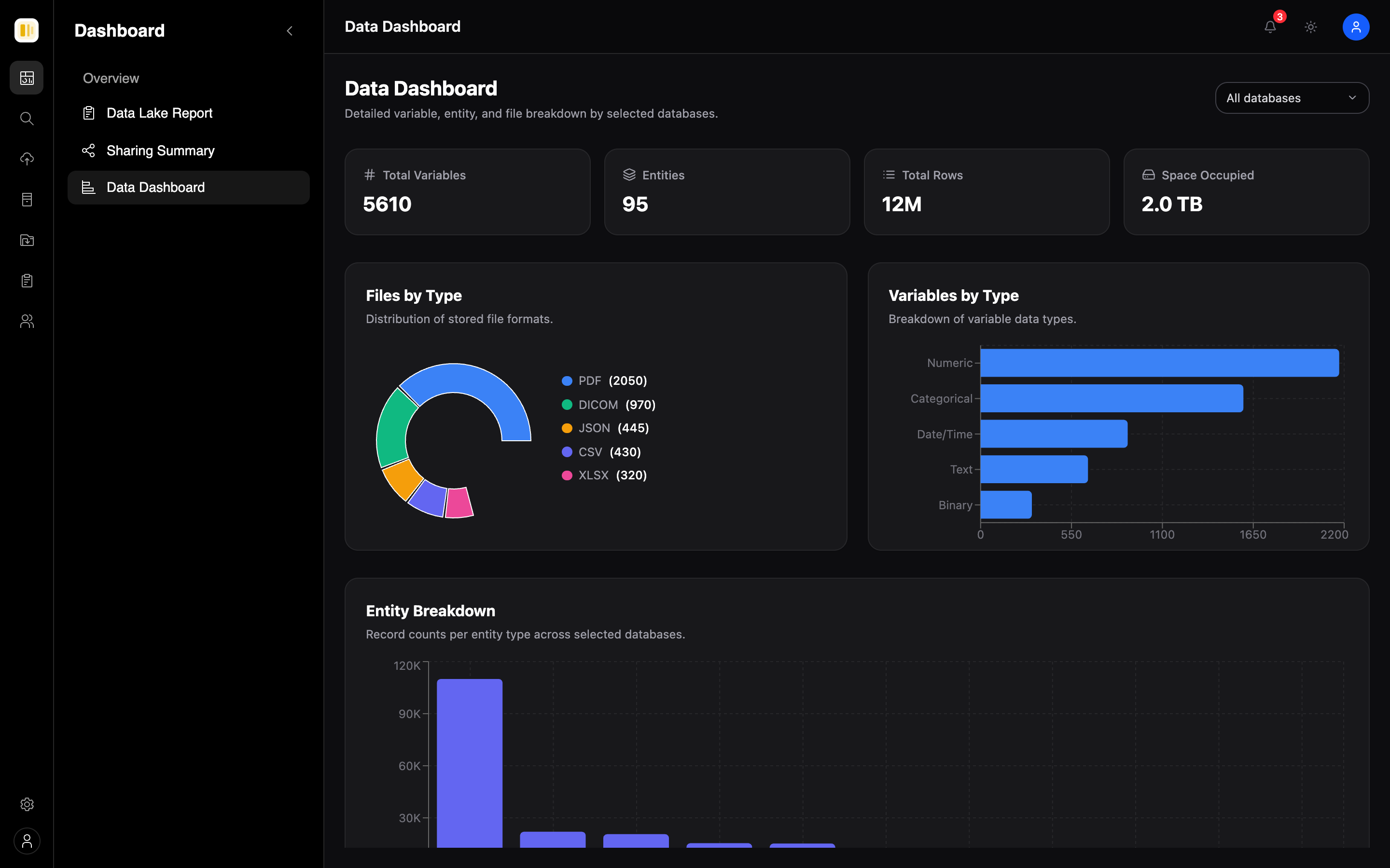 DataHealth — dashboard-data