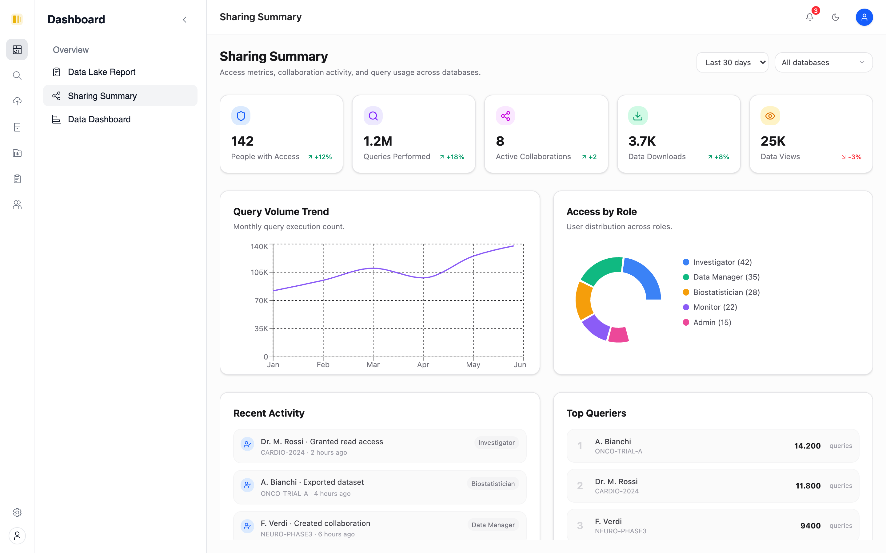 DataHealth - Preserving Clinical Research Data | DataHealth