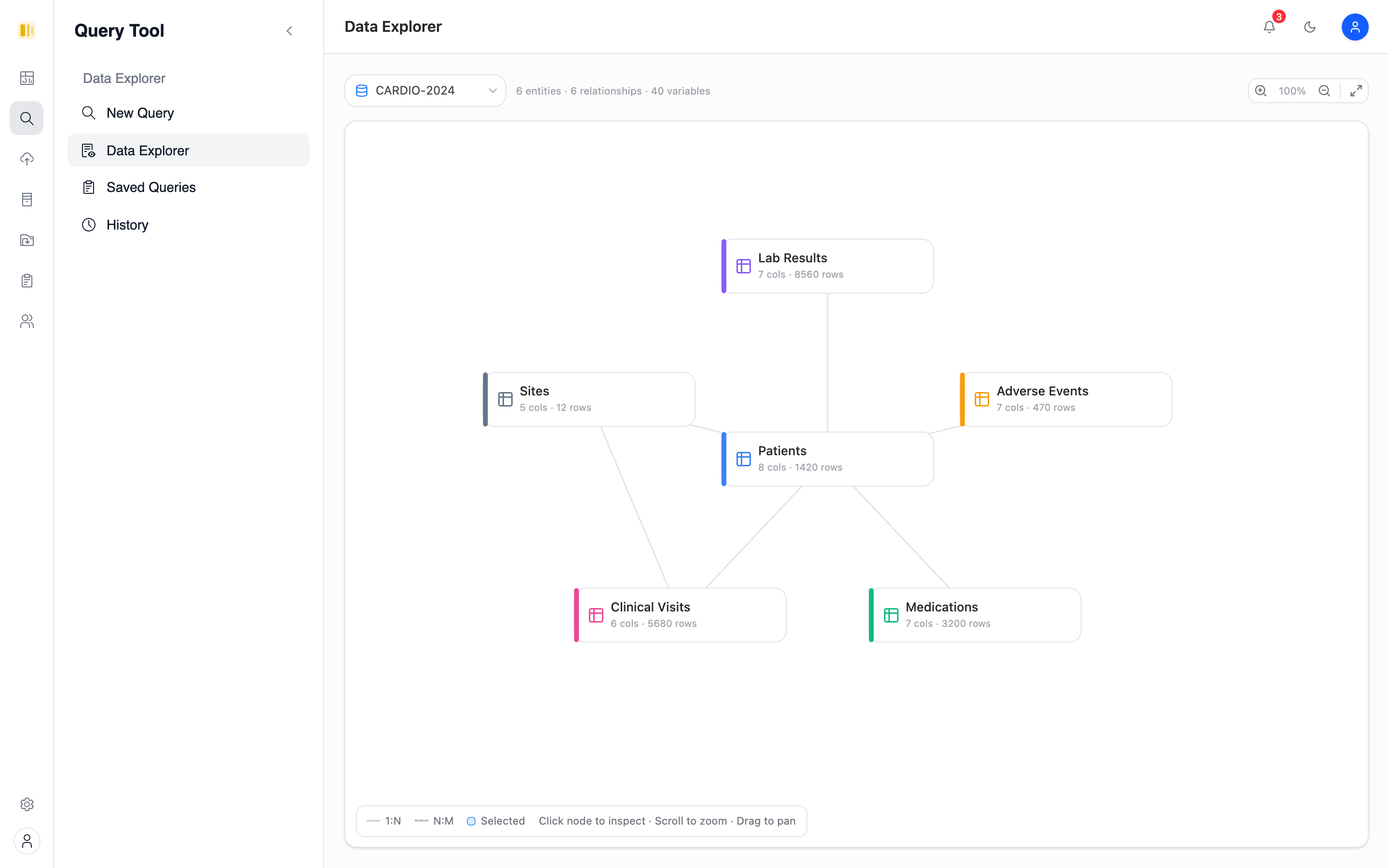 DataHealth - Preserving Clinical Research Data | DataHealth